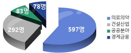 그림입니다. 원본 그림의 이름: CLP0000de100009.bmp 원본 그림의 크기: 가로 437pixel, 세로 179pixel