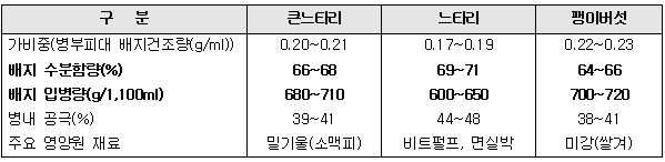 이미지 대체 내용을 작성합니다.