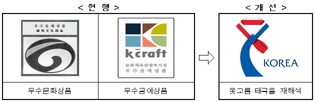 그림 그림