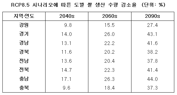 이미지 대체 내용을 작성합니다.