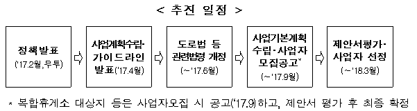 추진 일정