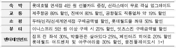 외국인에 대한 주요 할인 혜택 외국인에 대한 주요 할인 혜택