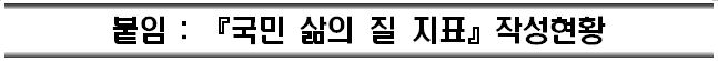 붙임:[국민 삶의 질 지표] 작성현황
