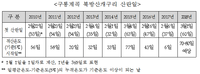 개구리산란(1)