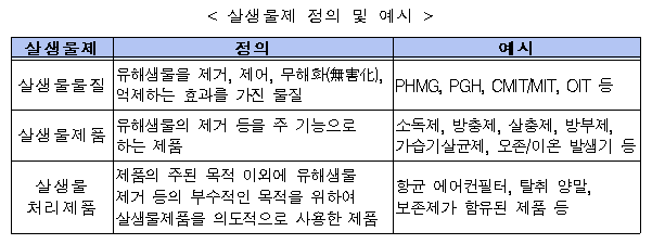 살생물제(1)
