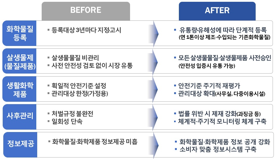 살생물제(3)