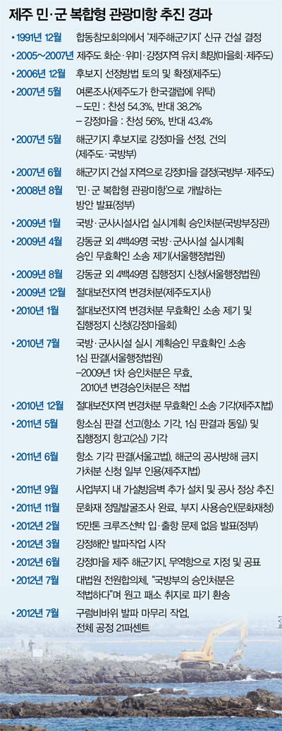 제주big2