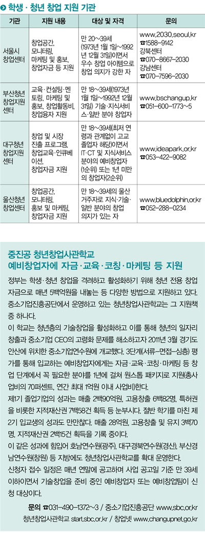 안정된big2