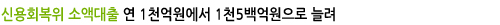 신용회복위