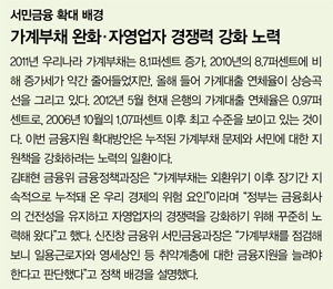 취약big3