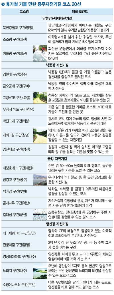경춘선big3