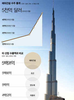 실크big