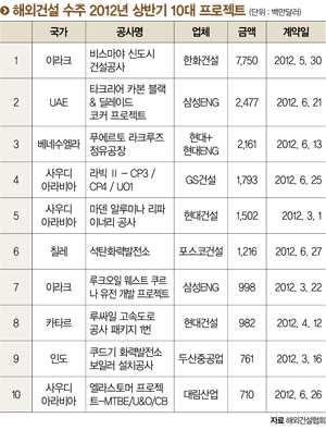 열사big2