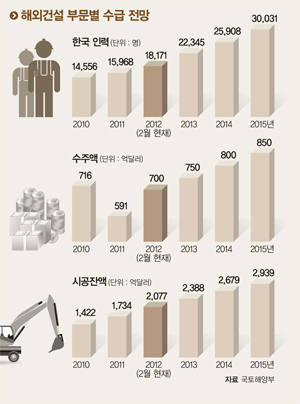 기회의big2