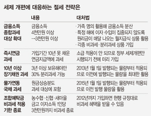 즉big2