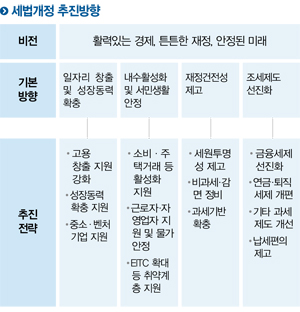 일big2
