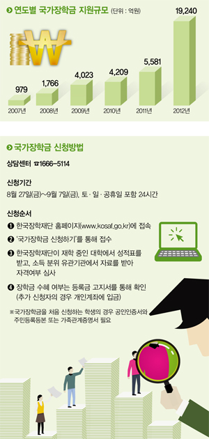 배big2
