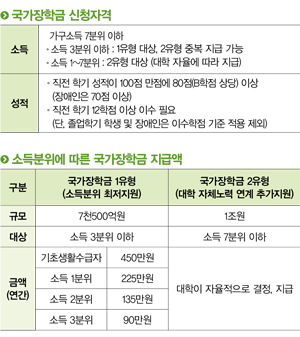 국big