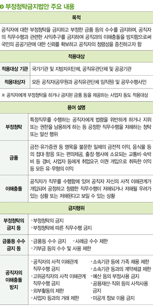 대big2