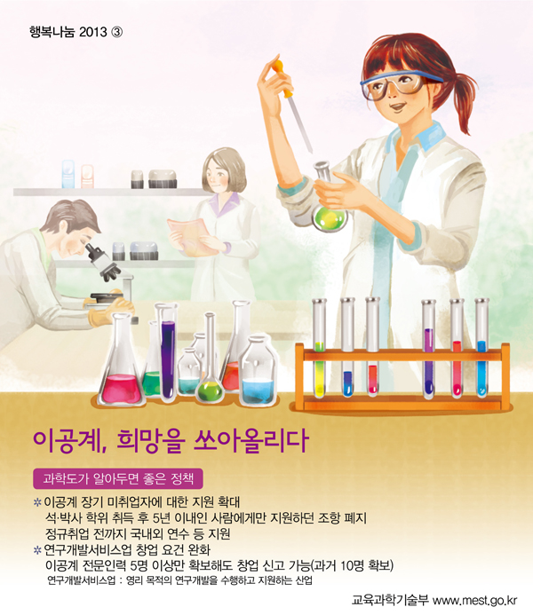과학도가 알아두면 좋은 정책