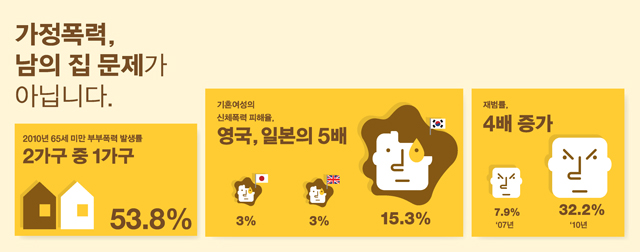 가정폭력