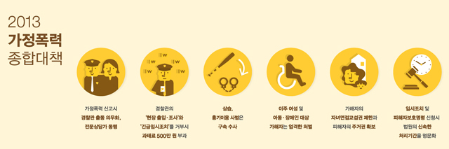 가정폭력