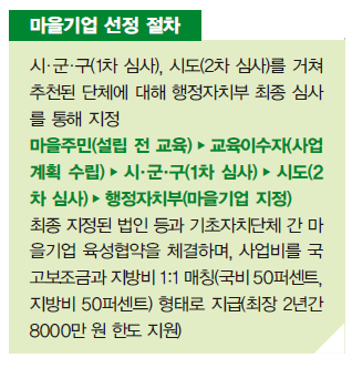 마을기업 
