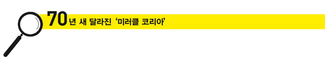 미라클-0