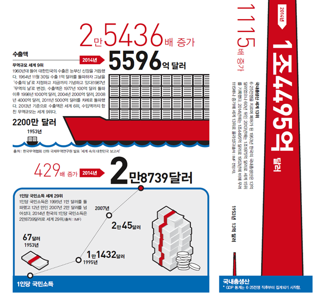 미라클-1