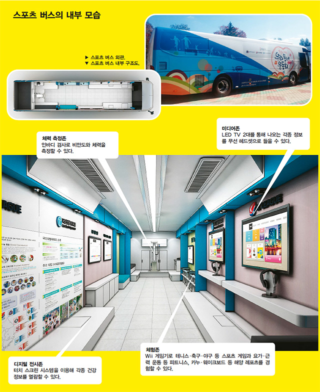 스포츠 버스 설명