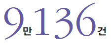 9만 136건
