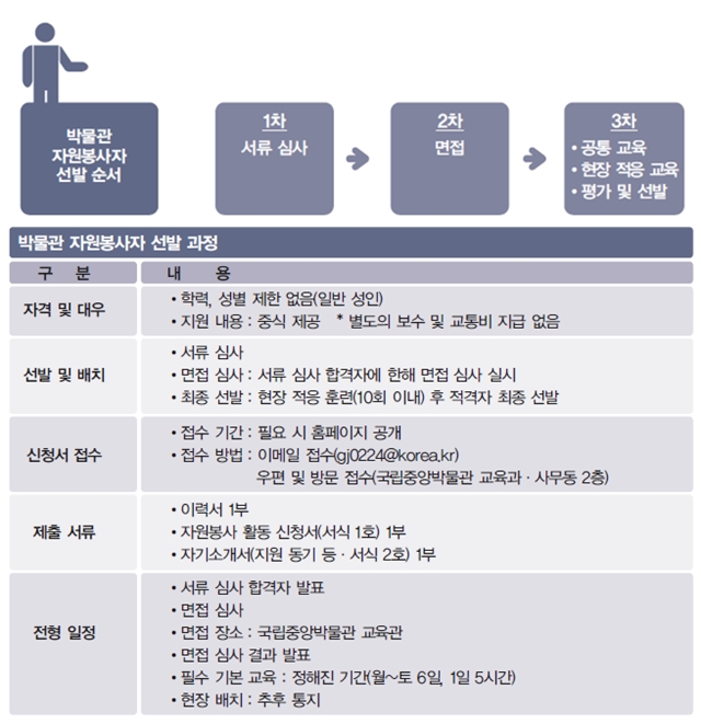 자원봉사자 선발 