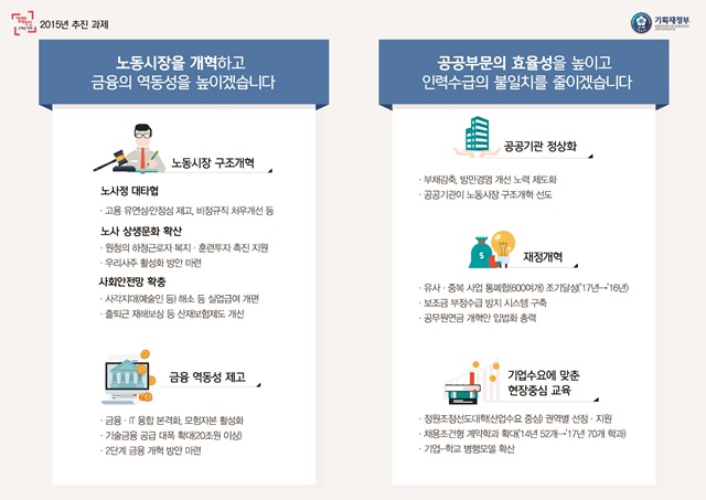 업무보고2