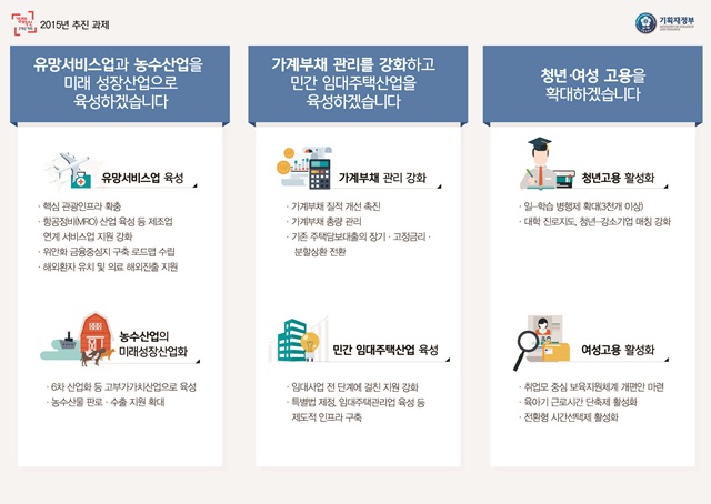 업무보고4
