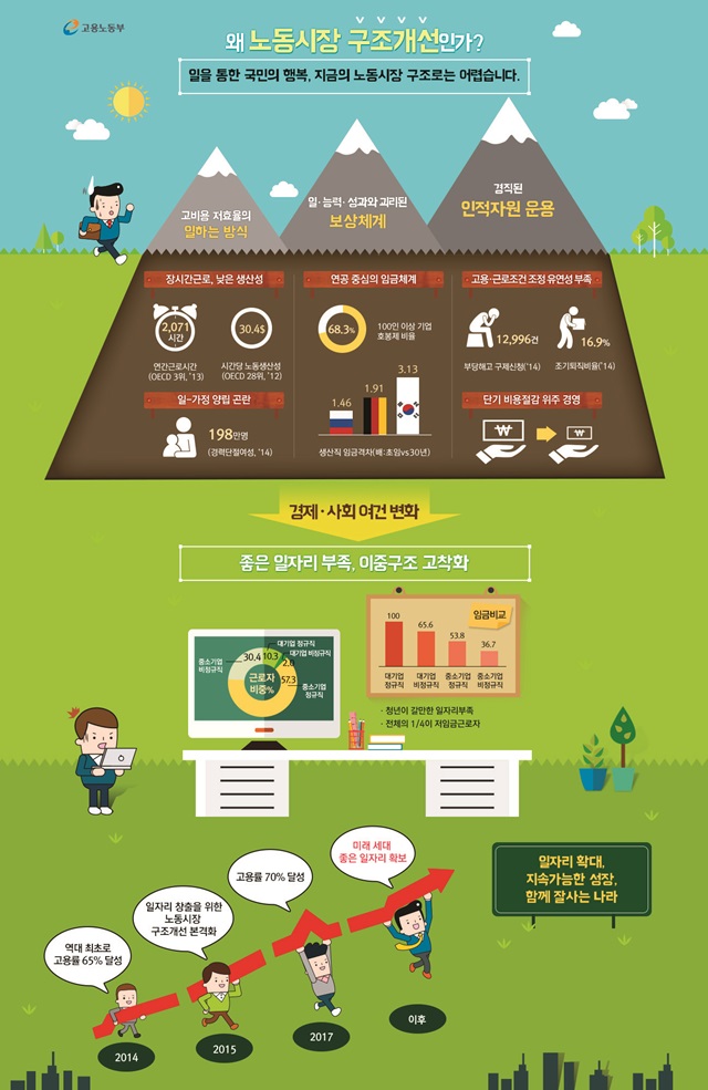 노동부