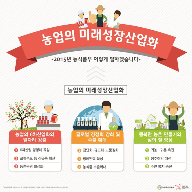 농림축산