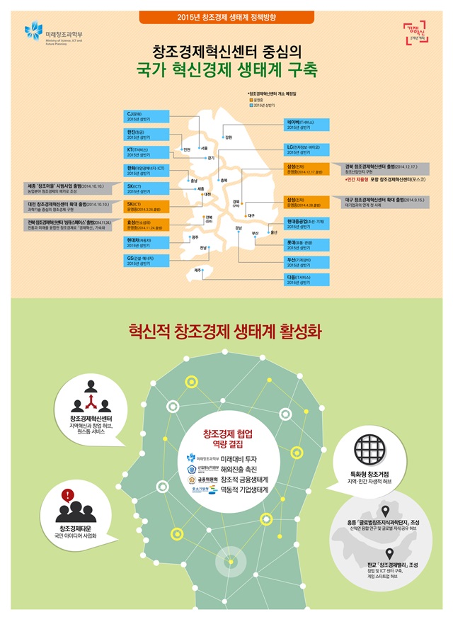 미래창조