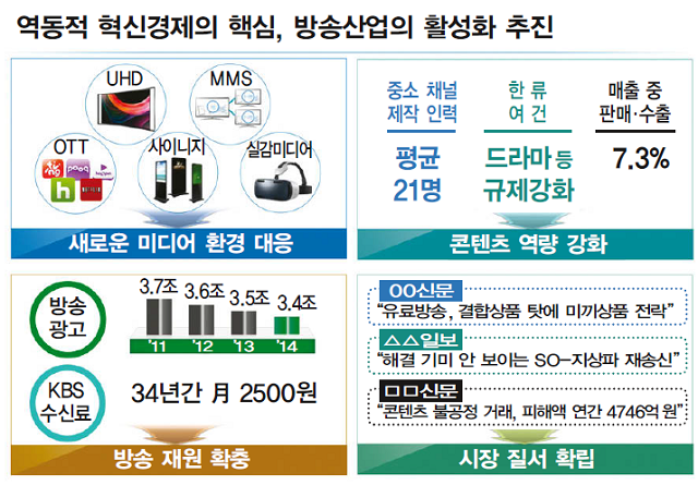 방송