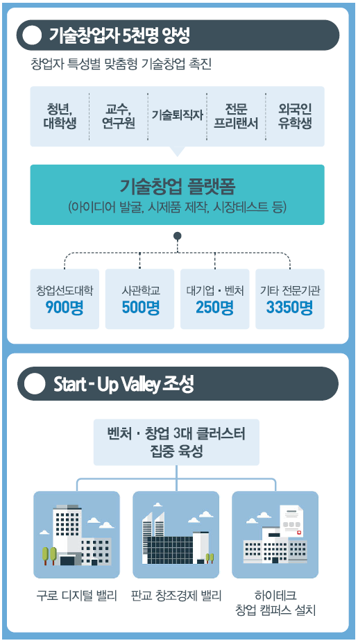 중소기업