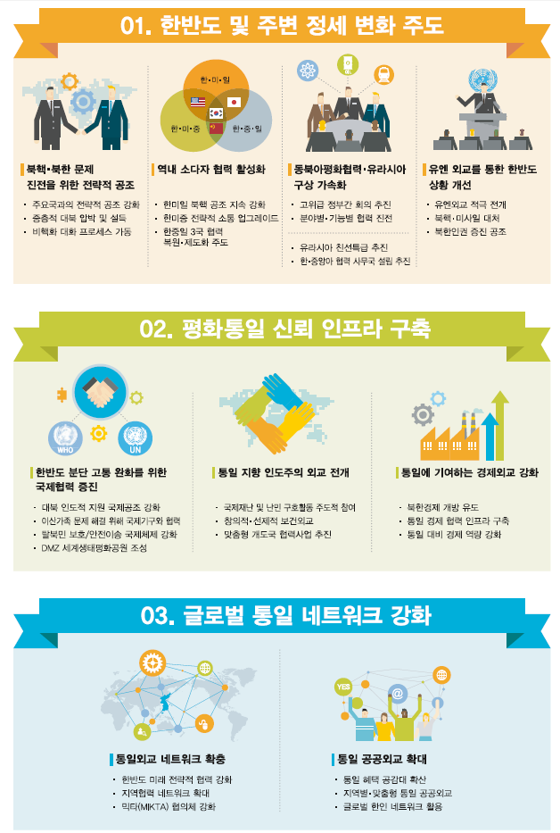 외교