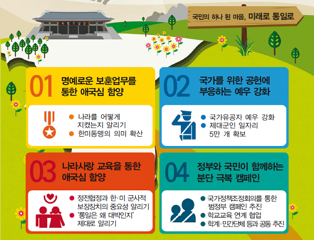 통일