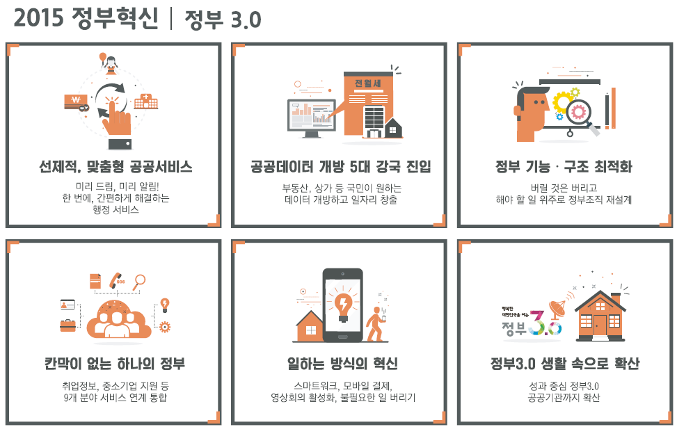 정부혁신