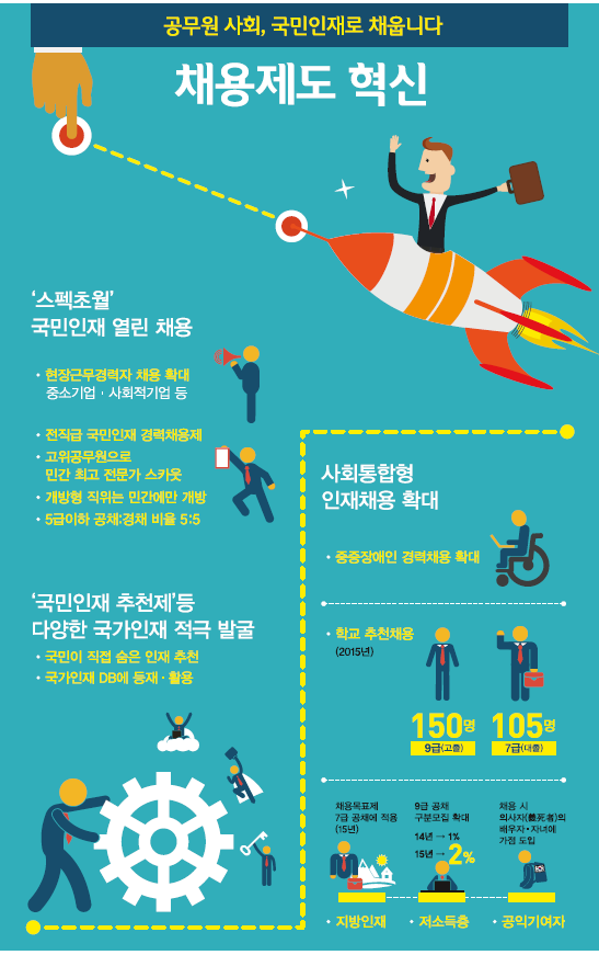 채용