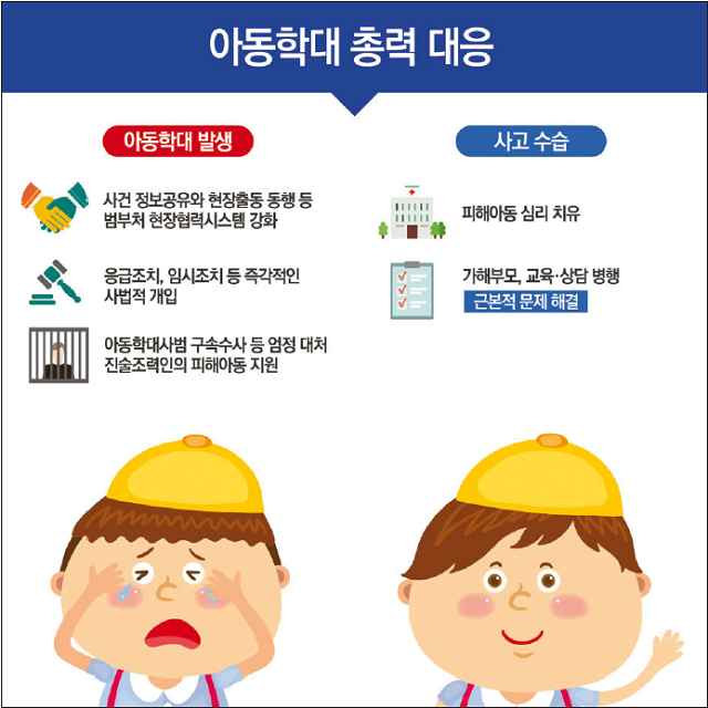 아동