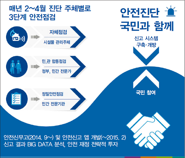 행복한 국민