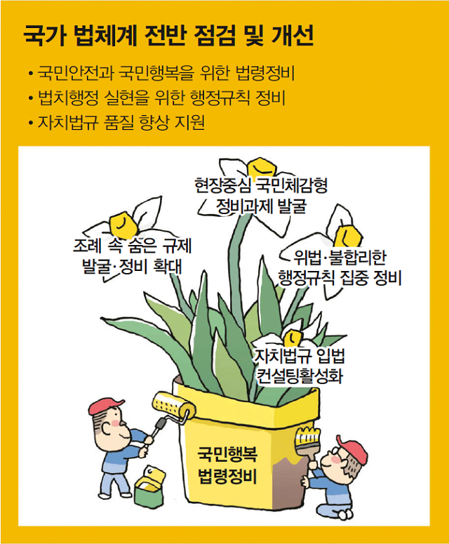 법