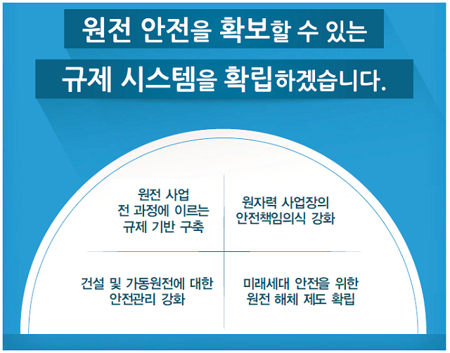 원자력