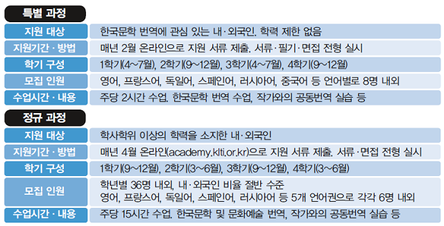 과정