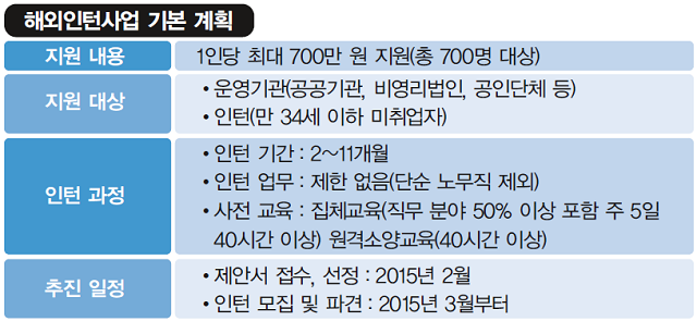 인턴