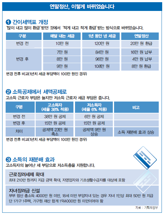 연말정산표